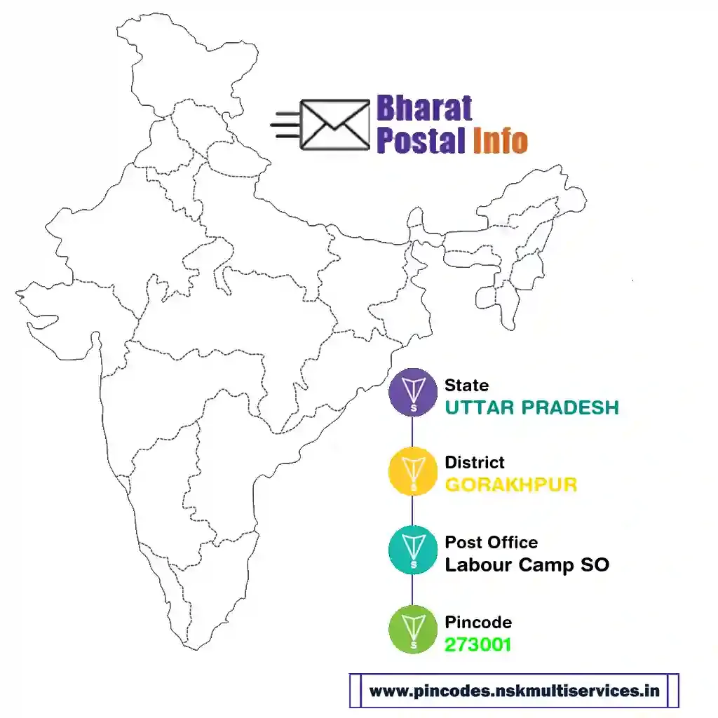 uttar pradesh-gorakhpur-labour camp so-273001